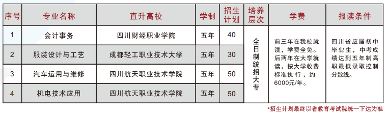 3+2专业.png